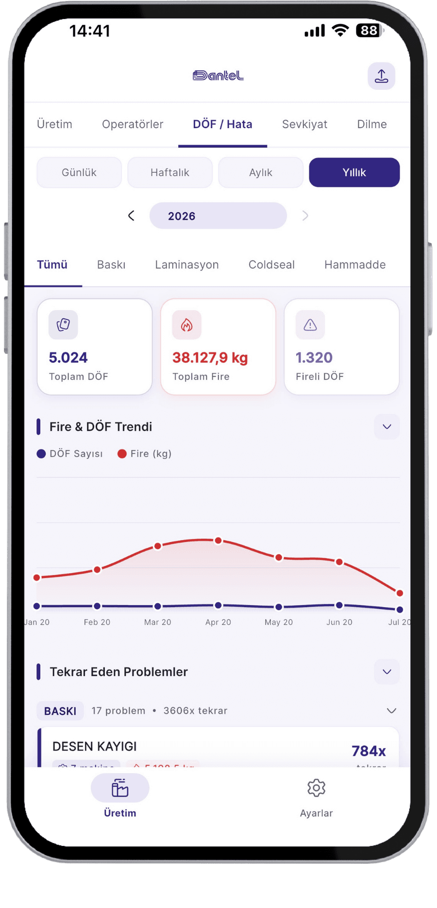 Dantel App mobil ekranı